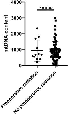 High Tumor Mitochondrial DNA Content Correlates With an Improved Patient's Outcome in WHO Grade III Meningioma